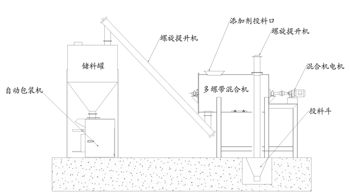 工艺流程