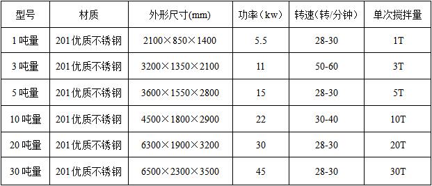 真石漆搅拌机技术参数
