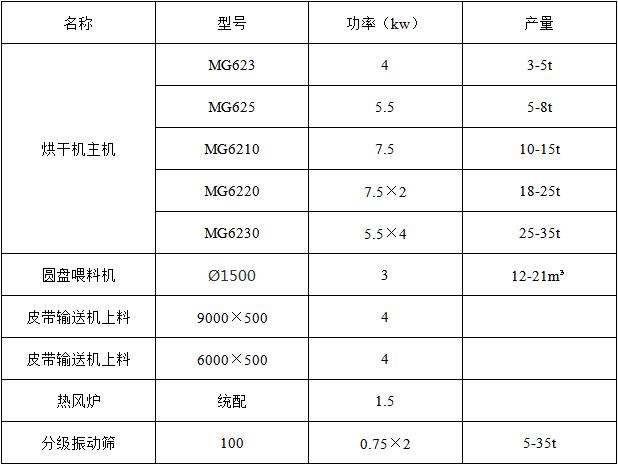 烘干机技术参数