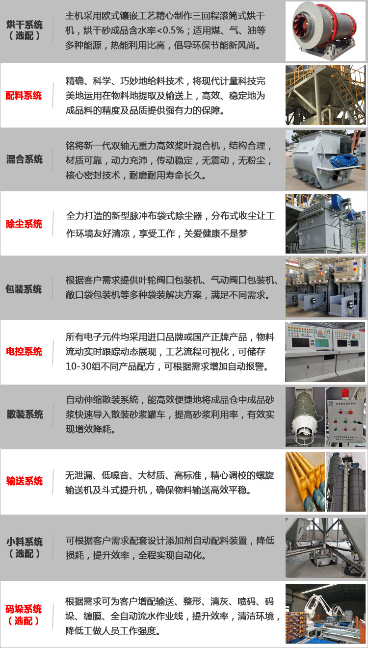 系统配置