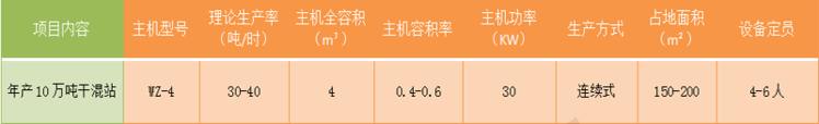 干粉砂浆设备技术参数