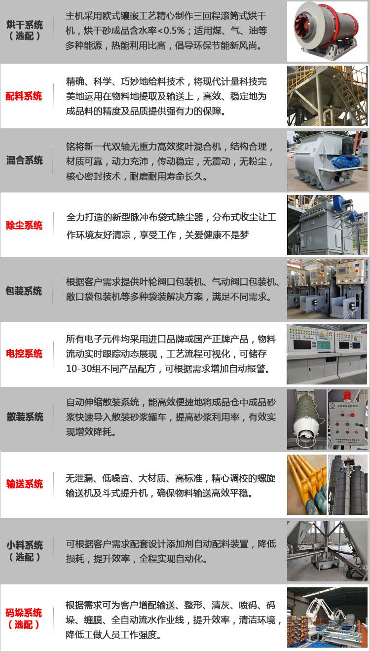 干粉砂浆设备产品配置
