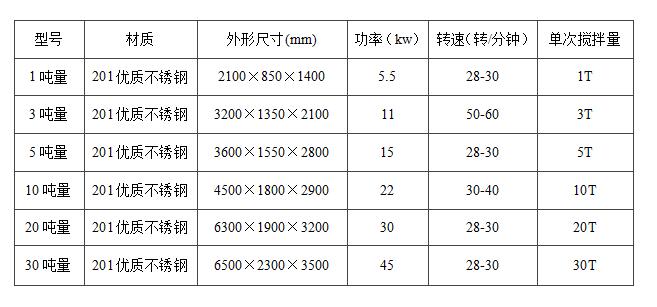 真石漆搅拌机使用过程中注意事项