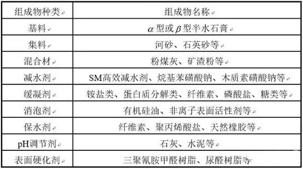 石膏砂浆厂家必知：石膏基自流平砂浆的材料要求有哪些