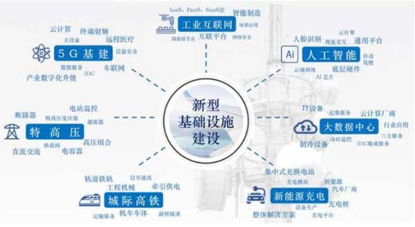 10万亿来了！2021年建筑业迎来“新基建时代”