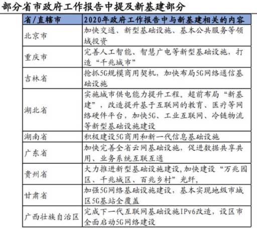10万亿来了！2021年建筑业迎来“新基建时代”