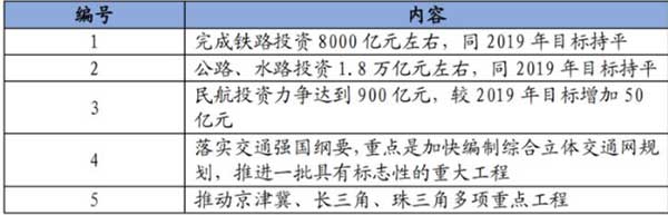 10万亿来了！2021年建筑业迎来“新基建时代”