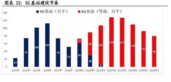 10万亿来了！2021年建筑业迎来“新基建时代”